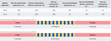 Дорожка разделительная Universal Ø125 мм (для бассейна 25 м)